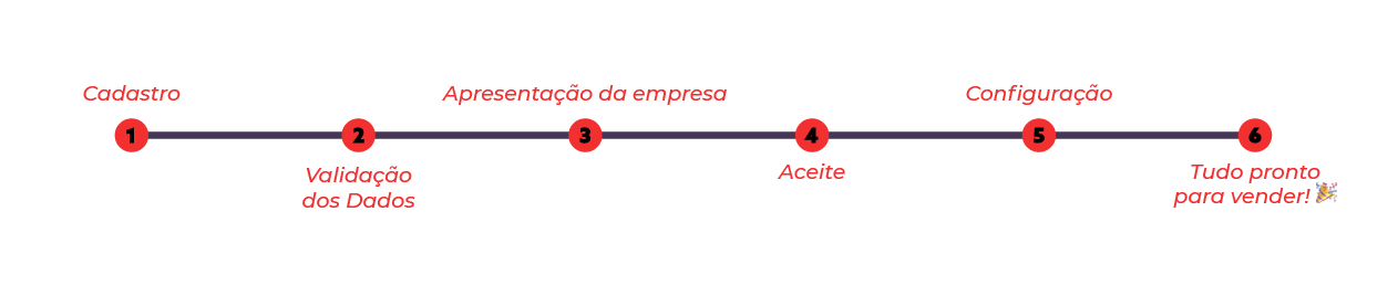 03_timeTO